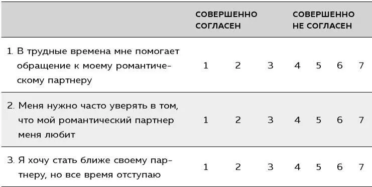 Схема подсчета результатов Сложите результаты по пунктам связанным с - фото 13