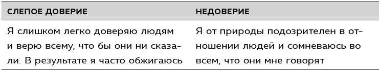 Пятая привычка очень счастливых людей практика разумного доверия Во время - фото 19
