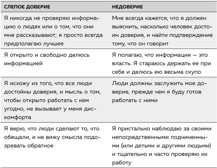 Пятая привычка очень счастливых людей практика разумного доверия Во время - фото 20
