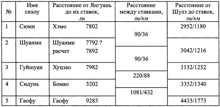 Как видим пять сихоу перечислены в последовательности возрастания расстояния - фото 1