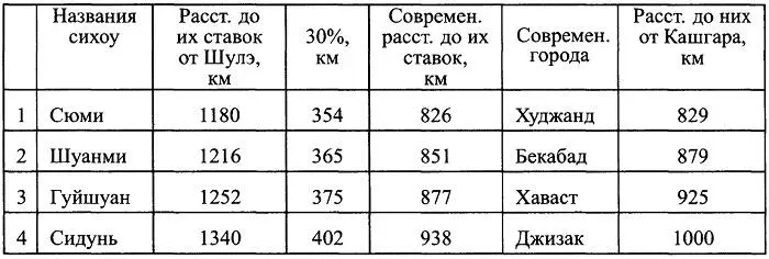 Как видим ставка первого сихоу Сюми оказалась всего в трех км восточнее - фото 3