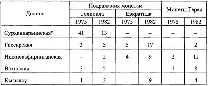 В части долины входящей в территорию Таджикистана Большинство медных - фото 5