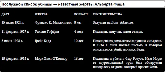 Йоахим Кролл Никто не знает сколько людей отправил на тот свет Йоахим Кролл - фото 47