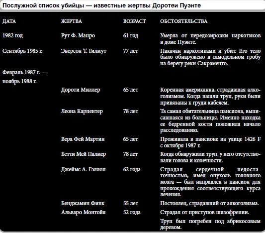 Эйлин Уорнос За свою историю Соединенные Штаты не раз сталкивались с серийными - фото 103