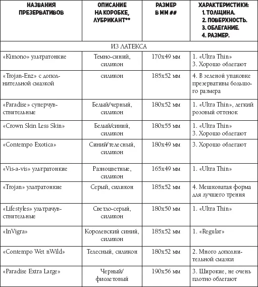 Что французские женщины умеют делать в постели - фото 33