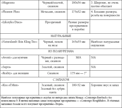 Если вы стесняетесь покупать презервативы можете заказать их по каталогу и - фото 34