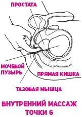 Шаг 3 Если вы проделываете все ласки пальцем то введите его в анальное - фото 78