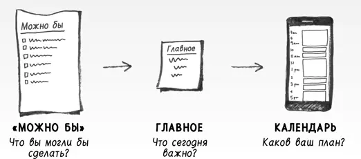 Вы особенно склонны выбирать путь наименьшего сопротивления когда не - фото 36