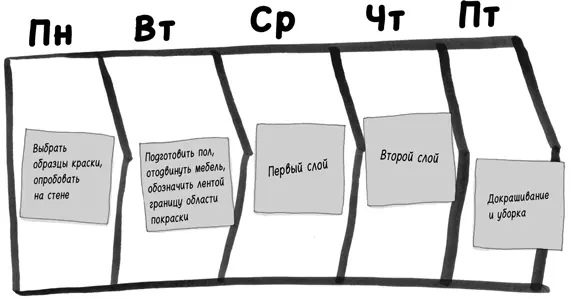 Найди время Как фокусироваться на Главном litres - изображение 40