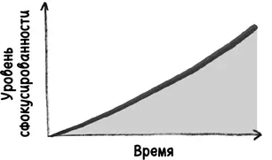 Но преимущества лазерного режима касаются не только вас и вашего Главного Мы - фото 56