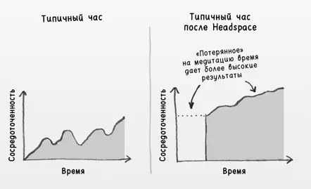Использование современных технологий для борьбы со стрессом и отвлечениями - фото 114