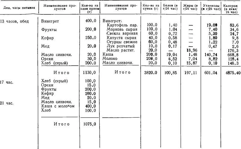 Примечания 1 Диету с 16 по 30 день питания можно варьировать в зависимости - фото 3