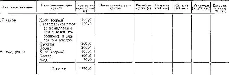 Примечания 1 Диету с 16 по 30 день питания можно варьировать в зависимости - фото 5