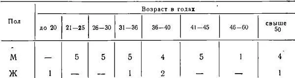 В условиях специализированной клиники все наши больные довольно легко - фото 34