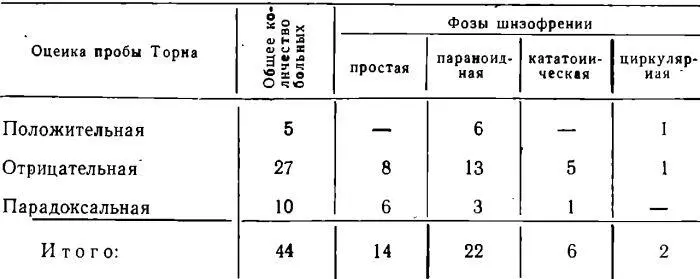 Соматическое состояние Со стороны внутренних органов патологии нет АД11060 - фото 52