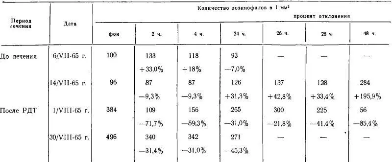 Раннее начало заболевания с появлением и нарастанием эмоциональной тупости - фото 53