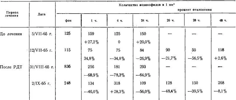 Больному проведено обследование и лечение в стадии дефекта который - фото 54