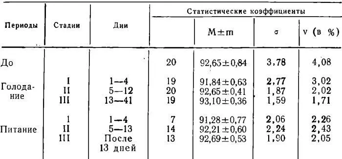 п количество исследований М средняя арифметическая m стандартное - фото 118