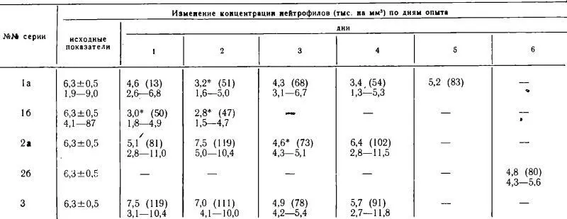 Примечания Форма таблицы и обозначения аналогичны табл 1 35 98 - фото 126