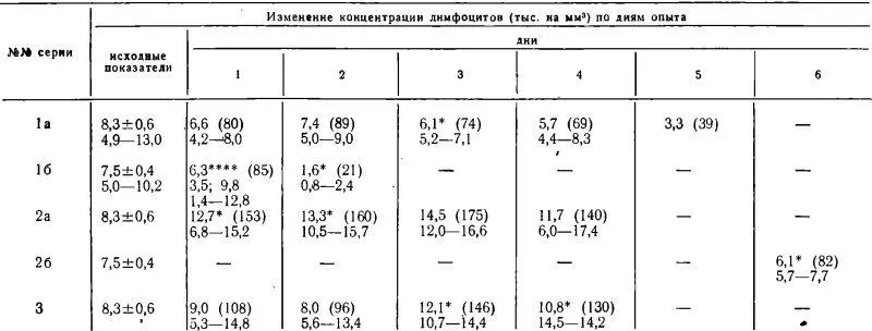 Примечания Форма таблицы и обозначения аналогичны табл 1 35 98 - фото 127