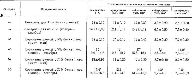 Отличия от контроля достоверны Обсуждение результатов Как следует из - фото 128
