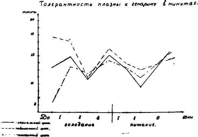 Рисунок 1 Рисунок 2 Рисунок 3 Рисунок 4 - фото 130