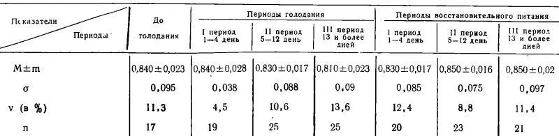 Таблица 2 Фагоцитарный индекс Методика заключалась в следующем смесь - фото 136