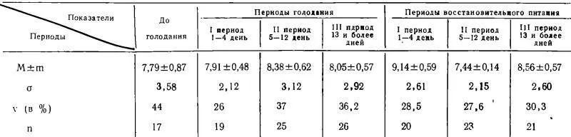 Методика заключалась в следующем смесь состоящая из 1 объема 5 цитрата - фото 137