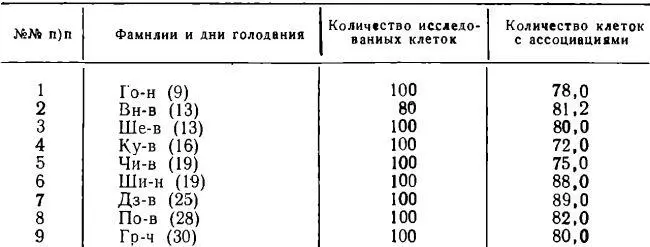 Наиболее вероятно что этот феномен представляет собой так называемую - фото 158