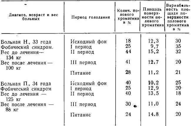 Обсуждение результатов Анализ полученных данных весьма затруднителен как в - фото 167