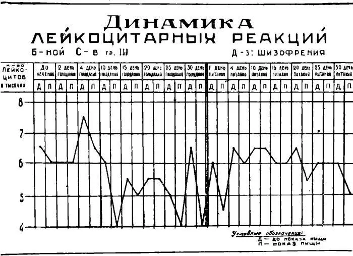 В клинической картине у данного больного в отличие от других больных - фото 178
