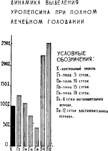 При возобновлении питания отмечено значительное до 192 увеличение активности - фото 182