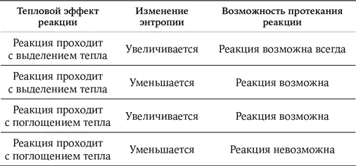 Расчеты показали что наша реакция эндотермическая и к тому же идет с - фото 145