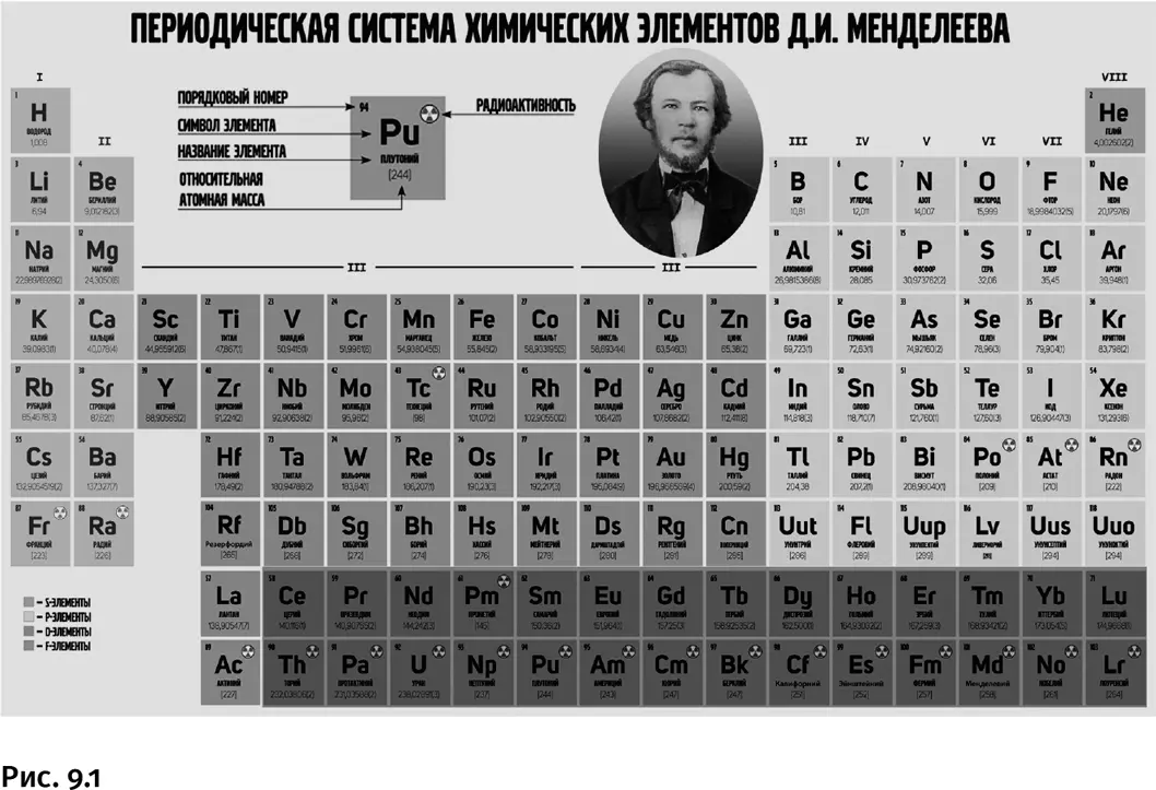 Неудивительно что многие пытались улучшить ее внешний вид полагая что для - фото 407