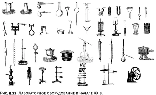 К началу XX в реторту вытеснили из лабораторной практики более совершенные - фото 426