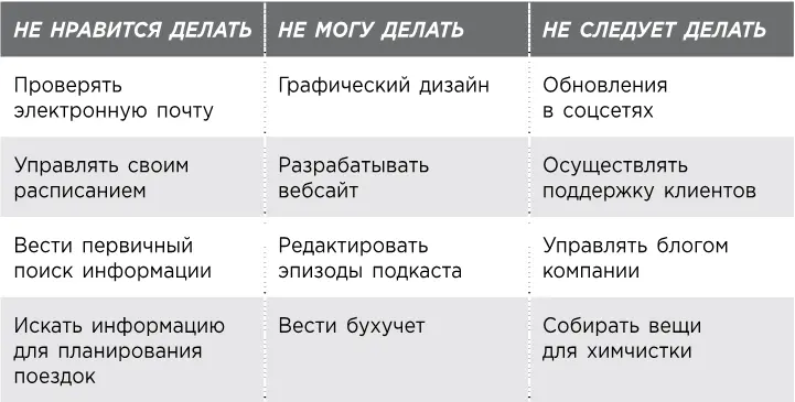 Вот пример своего рода дорожной карты для работы с вашей командой Эти списки - фото 3