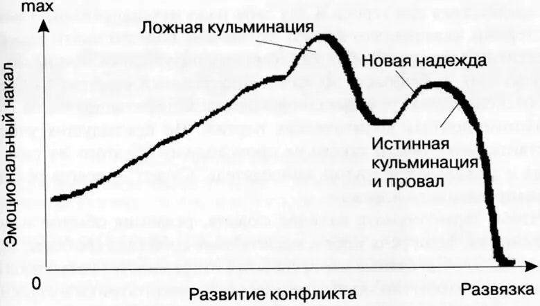 Рис 3 Типовая композиция репортажа Вагончики бэкграунда присутствуют не - фото 3