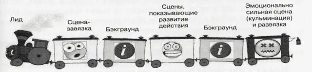 Вагончики бэкграунда присутствуют не во всех репортажах Вагончики схемы не - фото 4