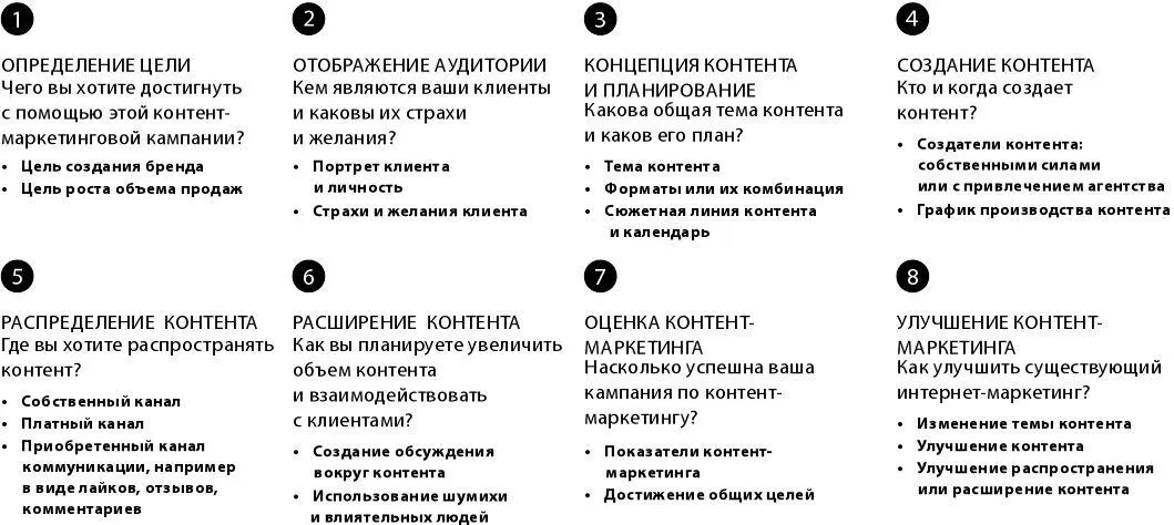 Рисунок 91 Пошаговый контентмаркетинг Определение целей помогает - фото 15