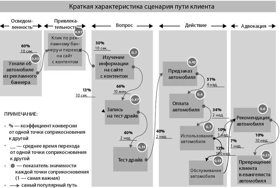 Рисунок 102 Определение наиболее важных точек взаимодействия и каналов - фото 17