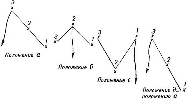 Рис 26Схема спуска альпинистов со страховкой четыре положения Три лыжника - фото 26