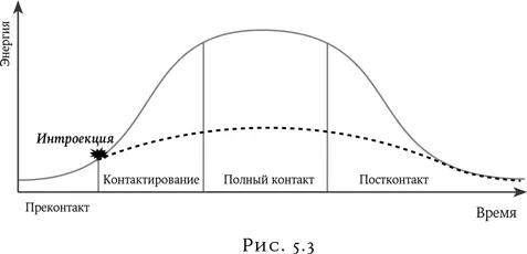 Биологический и психологический рост человека происходит за счет постоянного - фото 5