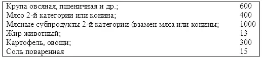 Практикой кормления собак установлены следующие средние нормы скармливания - фото 62
