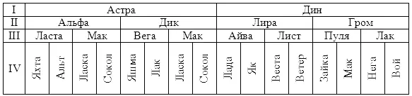 Инбридинг Фены на Мака обозначается III IIIIV Инбридинг Фены на Лака - фото 71