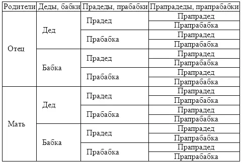 В собаководстве принято для начертания степени инбридинга первой римской цифрой - фото 72