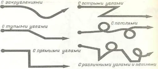 Рис 105 Следы с различными углами Для приучения собаки к проработке углов - фото 142