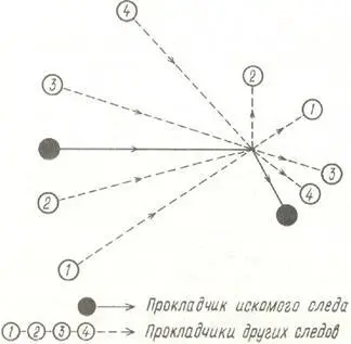 Рис 107 Веерная выборка искомого запахового следа человека из следов других - фото 144