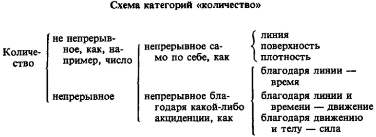 К этому следует прибавить что линия поверхность и плотность тело могут быть - фото 2
