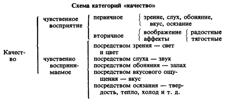 К этому следует прибавить что линия поверхность и плотность тело могут быть - фото 3