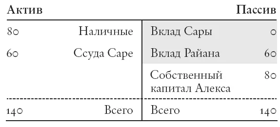 Рис 24 Создание денег в традиционном банковском секторе часть I В нашем - фото 7